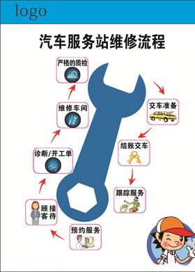汽车流程图