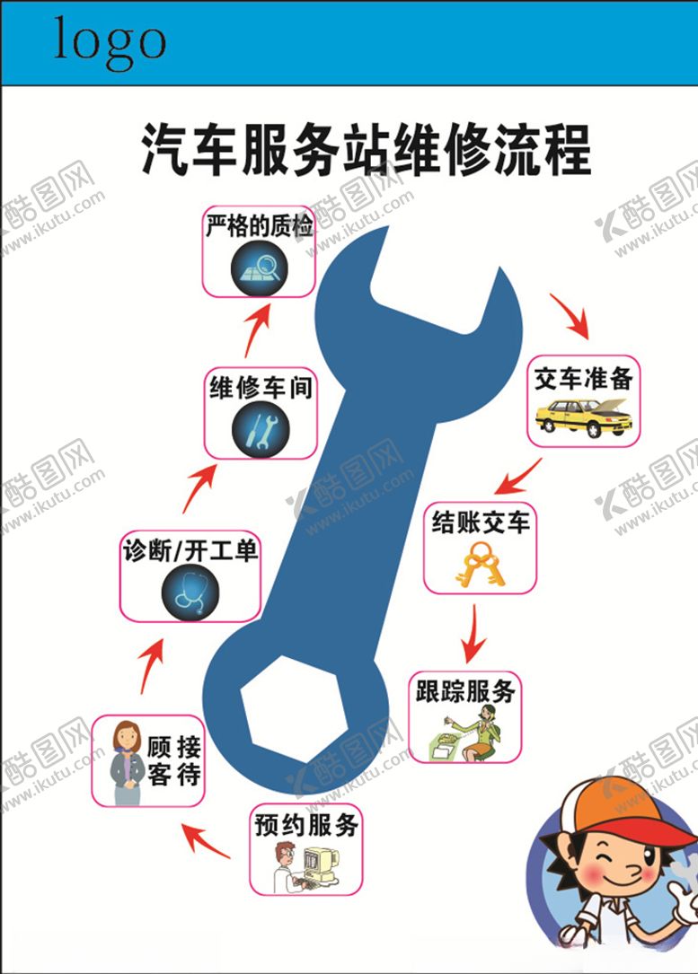 编号：66153907090200505751【酷图网】源文件下载-汽车服务站维修流程图