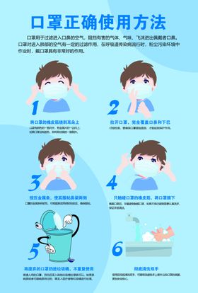 正确佩戴口罩