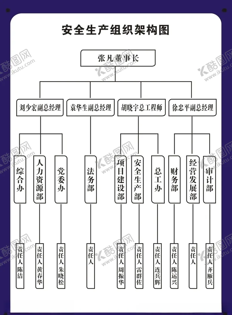 编号：87425506251426142709【酷图网】源文件下载-安全生产组架构图