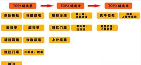 宠物洁牙精洗步骤