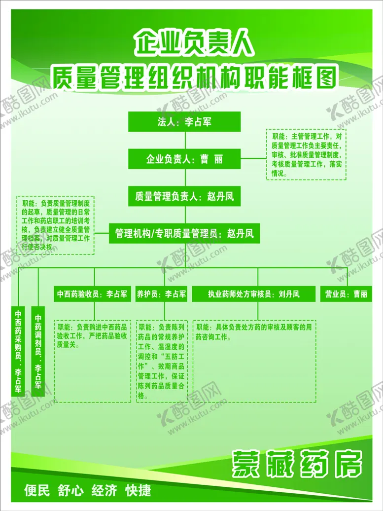 编号：45780609170119054597【酷图网】源文件下载-药店绿色组织结构框图