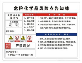 液化气安全风险点告知牌