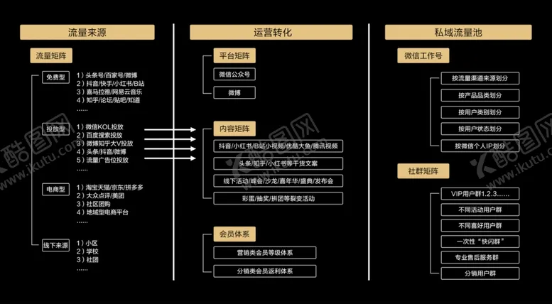 编号：26158801190729112859【酷图网】源文件下载-运营转化矩阵图