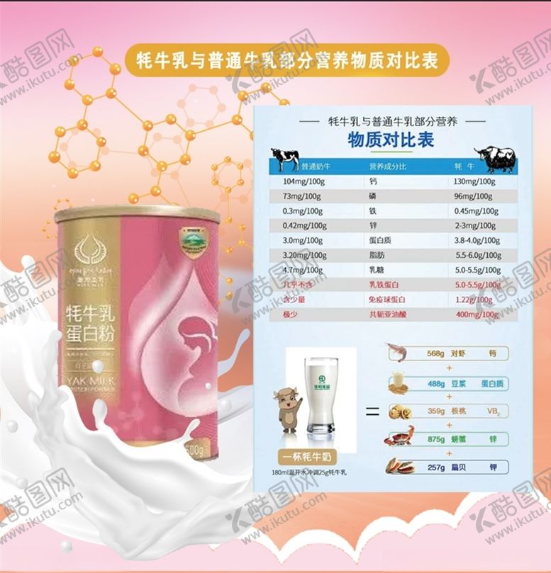 编号：27540707140213095414【酷图网】源文件下载-牦牛奶粉和普通奶粉区别