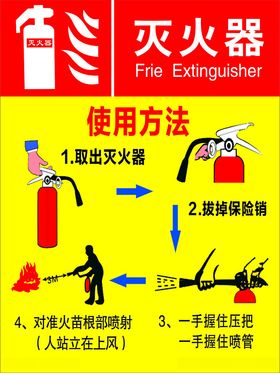灭火器使用方法消防灾