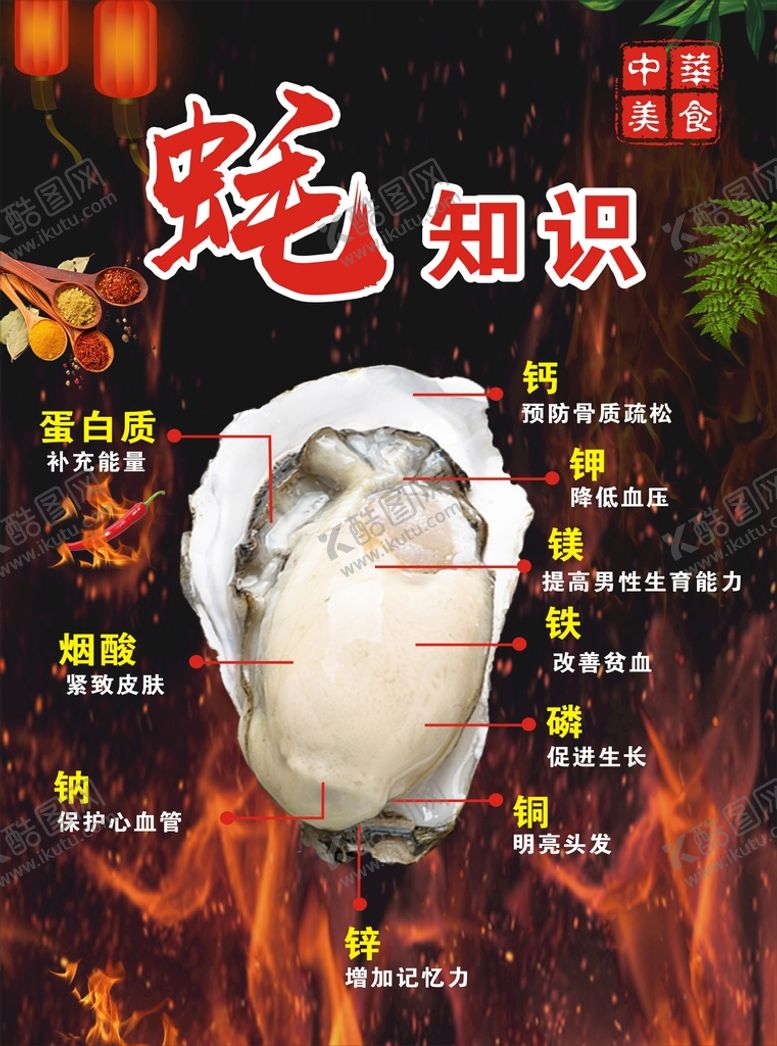 编号：80077501131546431912【酷图网】源文件下载-生蚝海报