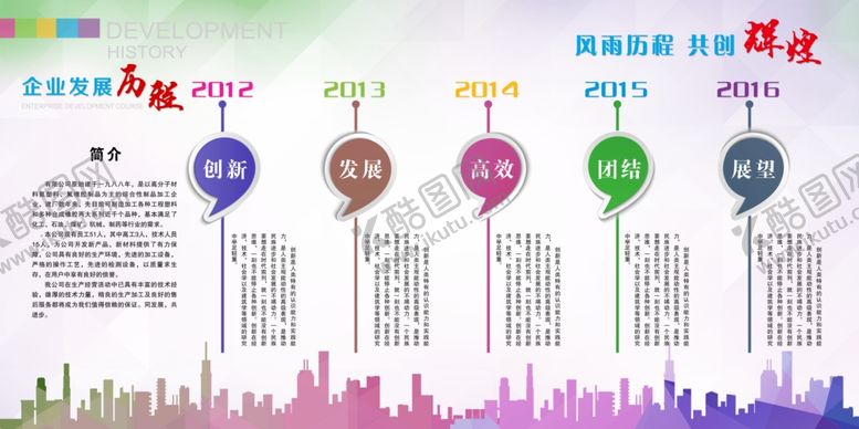 编号：40850709212001273136【酷图网】源文件下载-城市科技发展主题创意图表