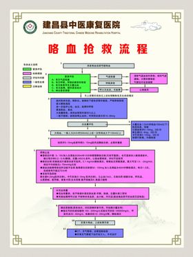 淹溺抢救流程制度