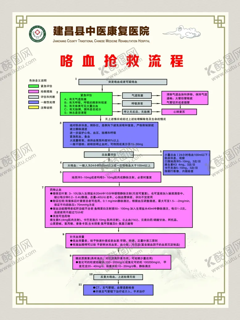 编号：94811201261720581997【酷图网】源文件下载-咯血抢救流程
