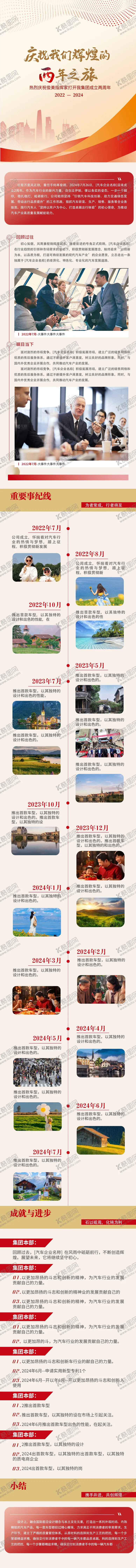 编号：28878006142146083218【酷图网】源文件下载-周年庆发展历程长图