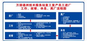 复工复产流程图