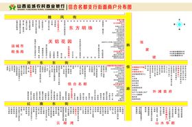 分布图