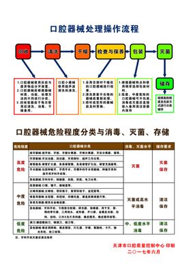 口腔器械处理操作流程