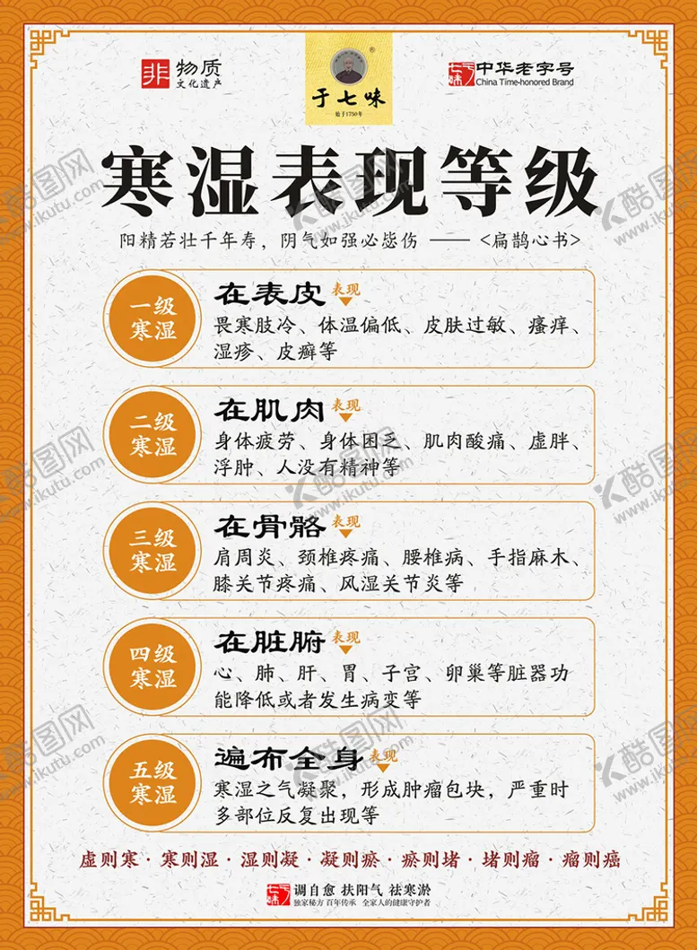 编号：68254610181433271837【酷图网】源文件下载-寒湿等级图 非转曲