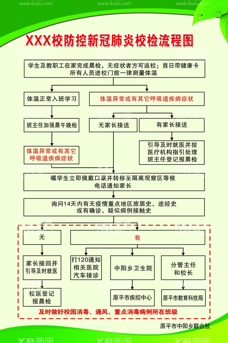 编号：84767203091630148427【酷图网】源文件下载-防冠流程蓝图