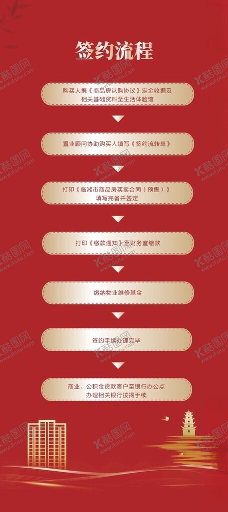 编号：31411001251604236602【酷图网】源文件下载-地产认筹流程
