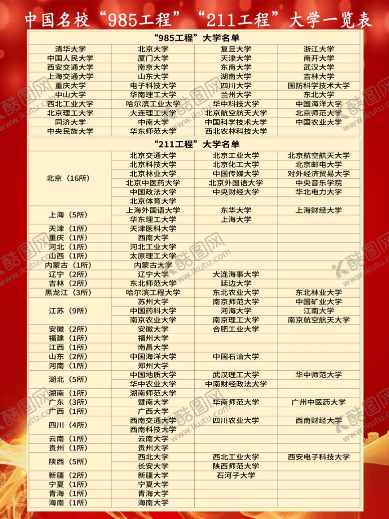 编号：16189909281340436206【酷图网】源文件下载-名校排行