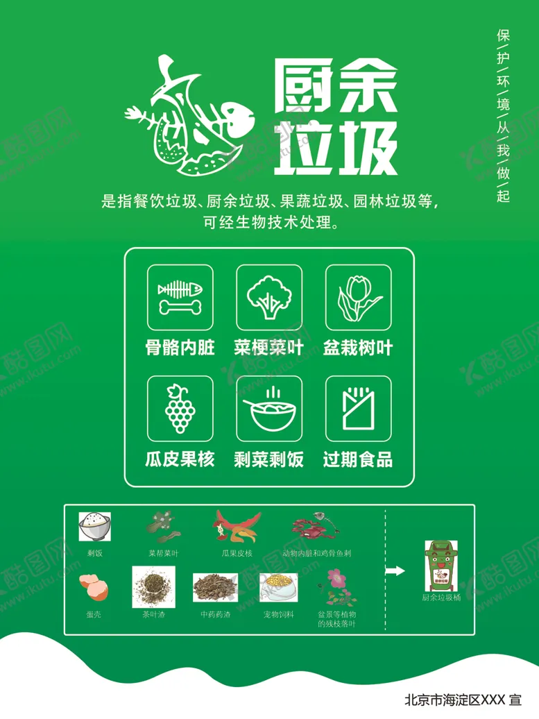 编号：52788007010029591326【酷图网】源文件下载-厨余垃圾
