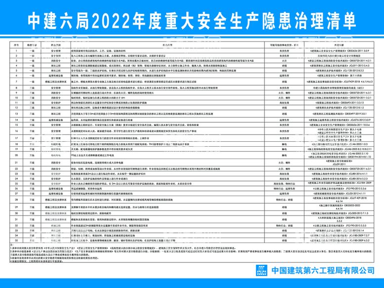 编号：07463510011014276742【酷图网】源文件下载-2022年度大安全生产隐患治理