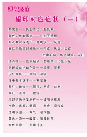 拔罐海报