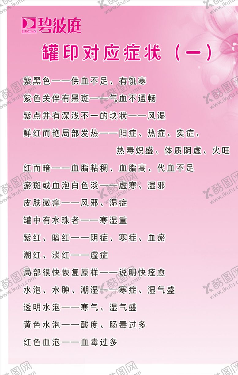 编号：13984607031718081685【酷图网】源文件下载-拔罐海报
