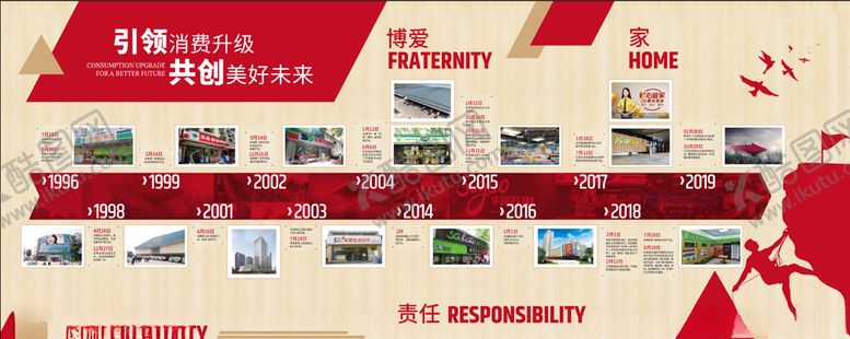 编号：22318810250615052252【酷图网】源文件下载-发展年代形象墙