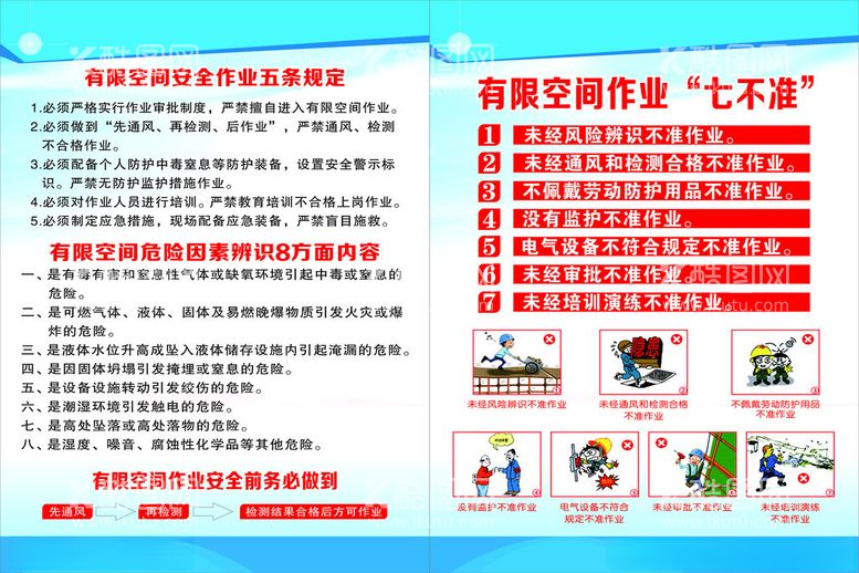 编号：46622201131207129149【酷图网】源文件下载-有限空间五规定七不准8方面