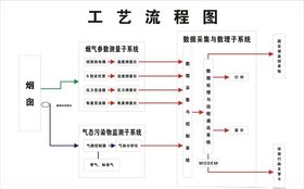 工艺流程图