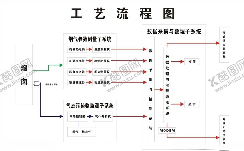 编号：46754809230045453192【酷图网】源文件下载-工艺流程图