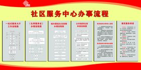 社区办事流程