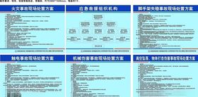 项目应急处理牌