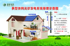 国家电网光伏发电系统原理