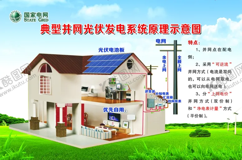 编号：53879505021331599607【酷图网】源文件下载-国家电网光伏发电系统原理