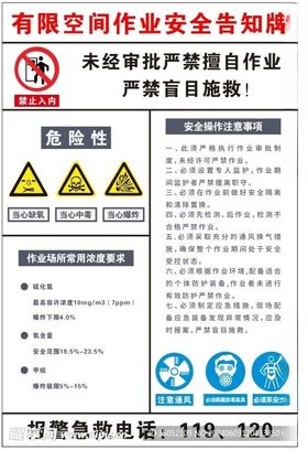 有限空间作业安全告知牌