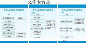 医务人员穿防护用品流程图