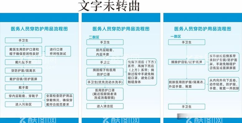 编号：90214712121555349557【酷图网】源文件下载-医务人员穿防护用品流程图