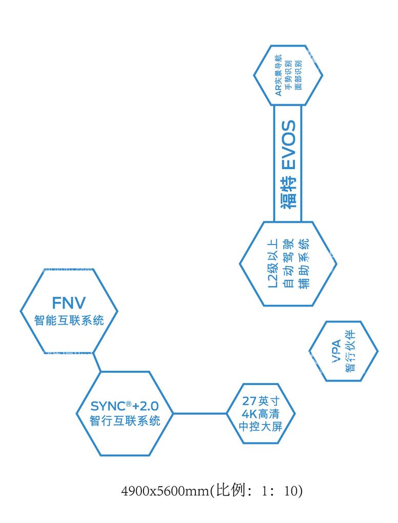 编号：67208211110442401076【酷图网】源文件下载-EVOS地贴