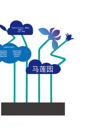 马莲花户外园林标牌名称牌