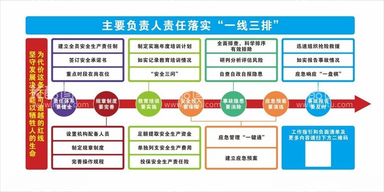 编号：90535712040751069872【酷图网】源文件下载-主要责任人落实作业一线三排