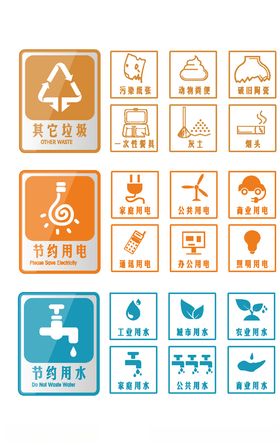 垃圾分类标识