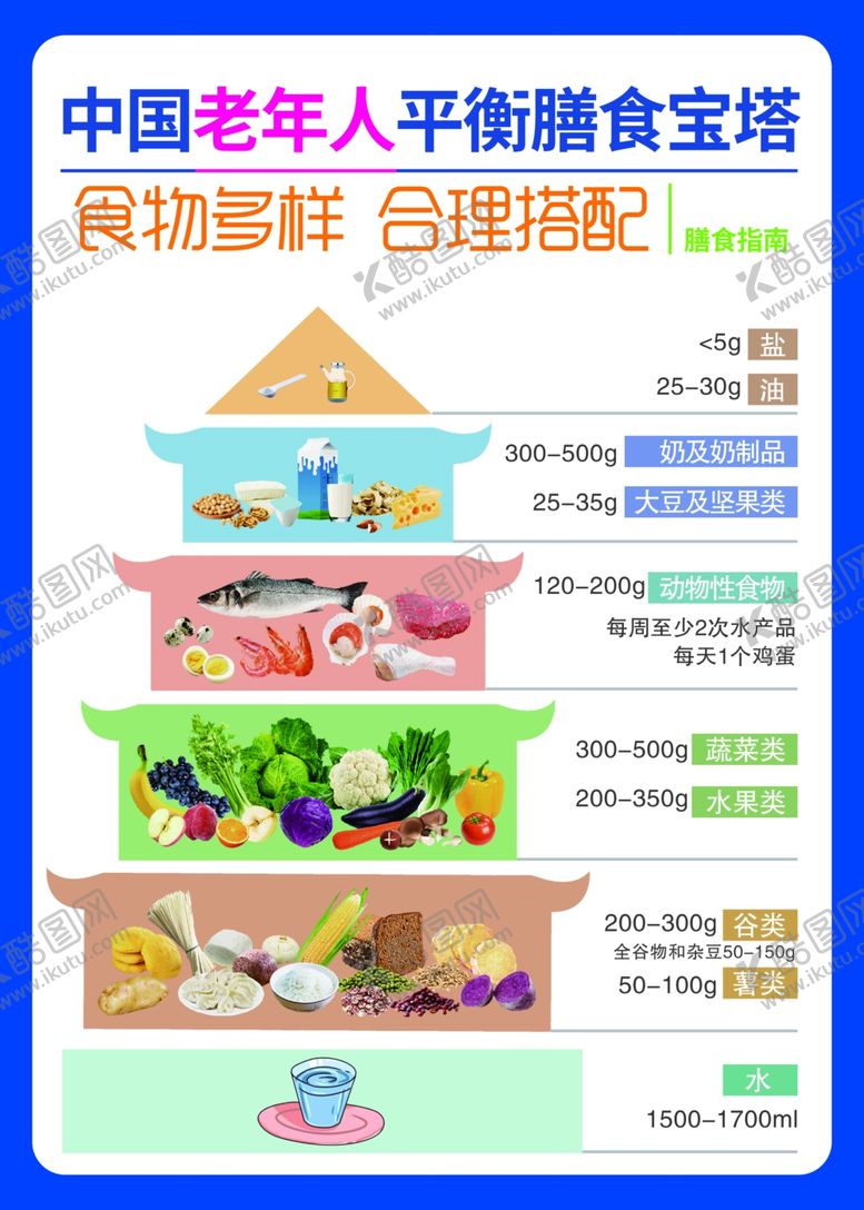 编号：27836211020112528203【酷图网】源文件下载-膳食