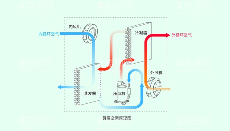 编号：64532010240150096870【酷图网】源文件下载-空调原理