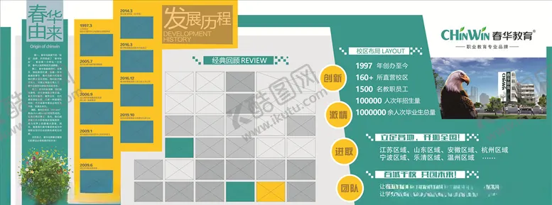 编号：64337706271247523458【酷图网】源文件下载-春华教育文化墙发展历程