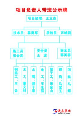 编号：72403609241924441209【酷图网】源文件下载-经理职责