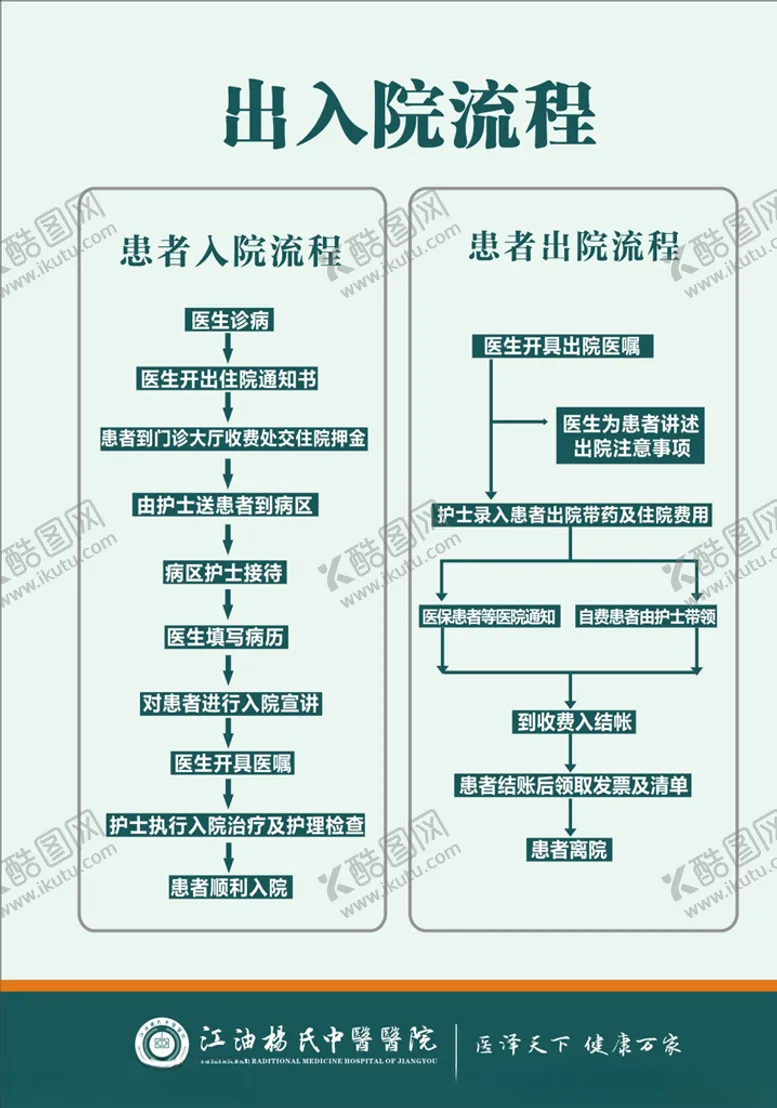 编号：36938804060711588518【酷图网】源文件下载-出入院流程