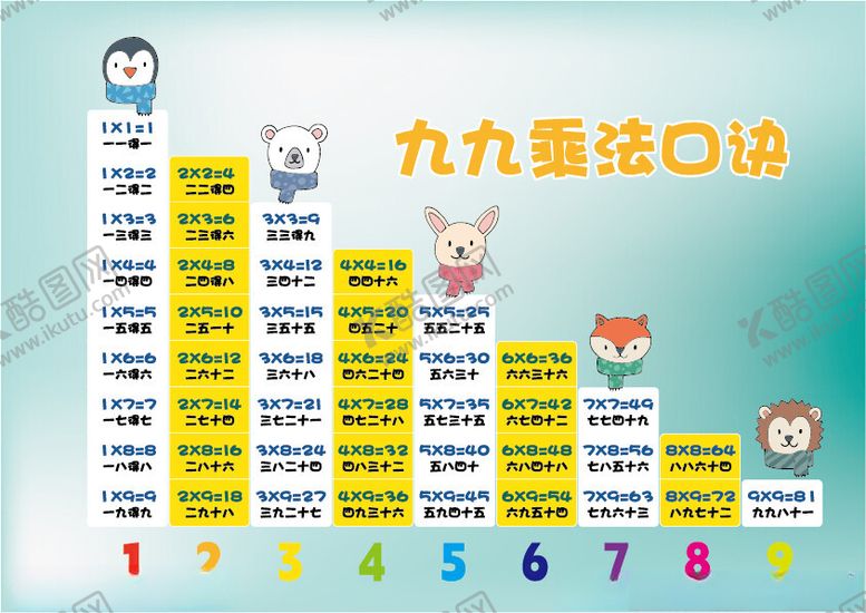 编号：76157602240343408733【酷图网】源文件下载-九九乘法表