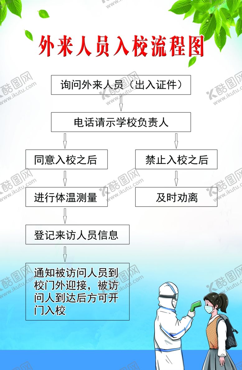 编号：60188110060145279419【酷图网】源文件下载-外来人员入校流程图