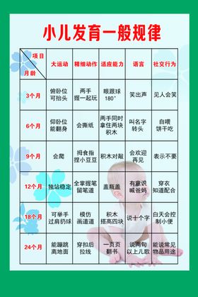 小儿发育一般规律