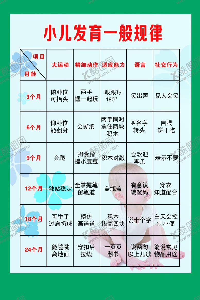 编号：68634606170852232359【酷图网】源文件下载-小儿发育一般规律